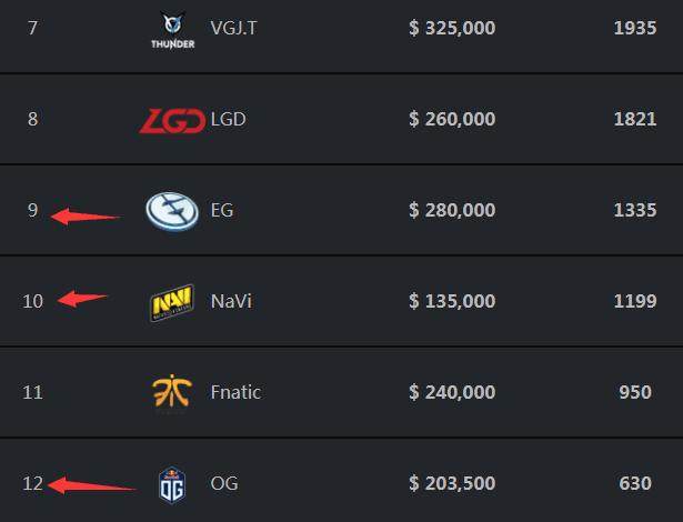 职业赛场首个石头人五杀诞生！Ale获得生涯第二次五杀